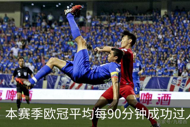 本赛季欧冠平均每90分钟成功过人次数榜：恩古莫哈7.4次居首